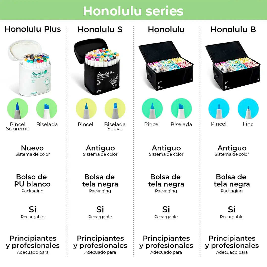 Set 36 Marcadores de alcohol Serie Honolulu Plus