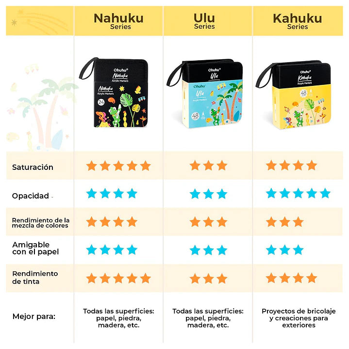 Estuche 48 Marcadores Acrílicos KAHUKU Punta Redonda Ohuhu